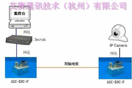 ASC-EOC-F EOC 100Mbps 无源同轴转以太网