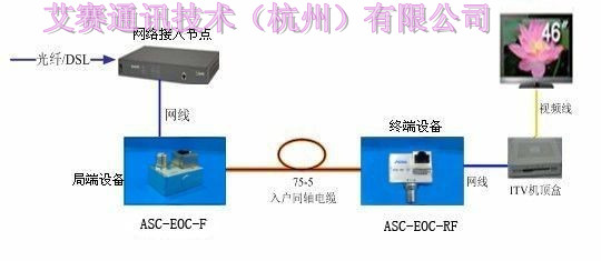 asc-eoc-f eoc 100mbps 无源同轴转以太网转换